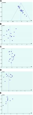 Wuhu decoction combined with azithromycin for treatment of Mycoplasma pneumoniae pneumonia in Asian children: a systematic review and meta analysis of randomized controlled trials